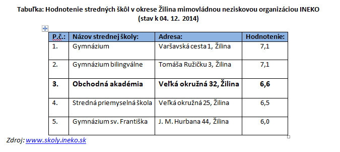 ineko-hodnotenie-skol-2014-01