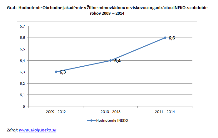 ineko-hodnotenie-skol-2014-02